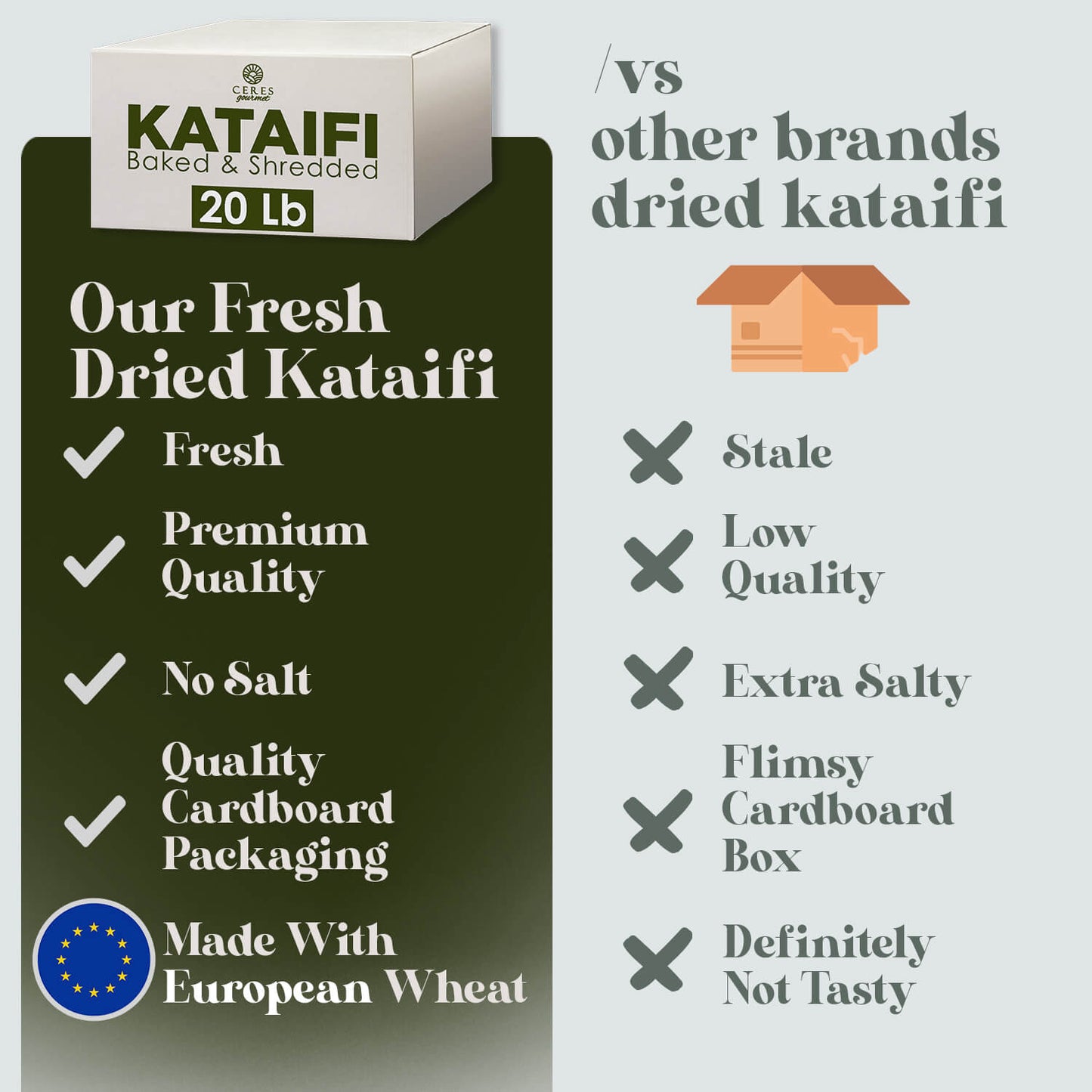 A comparison infographic highlights Ceres Gourmet Baked Kataifi 10-20-45 Lb for its freshness, premium quality, sturdy packaging, and European wheat—ideal for baking or desserts—versus other brands that are stale, low quality, extra salty, and poorly packaged.