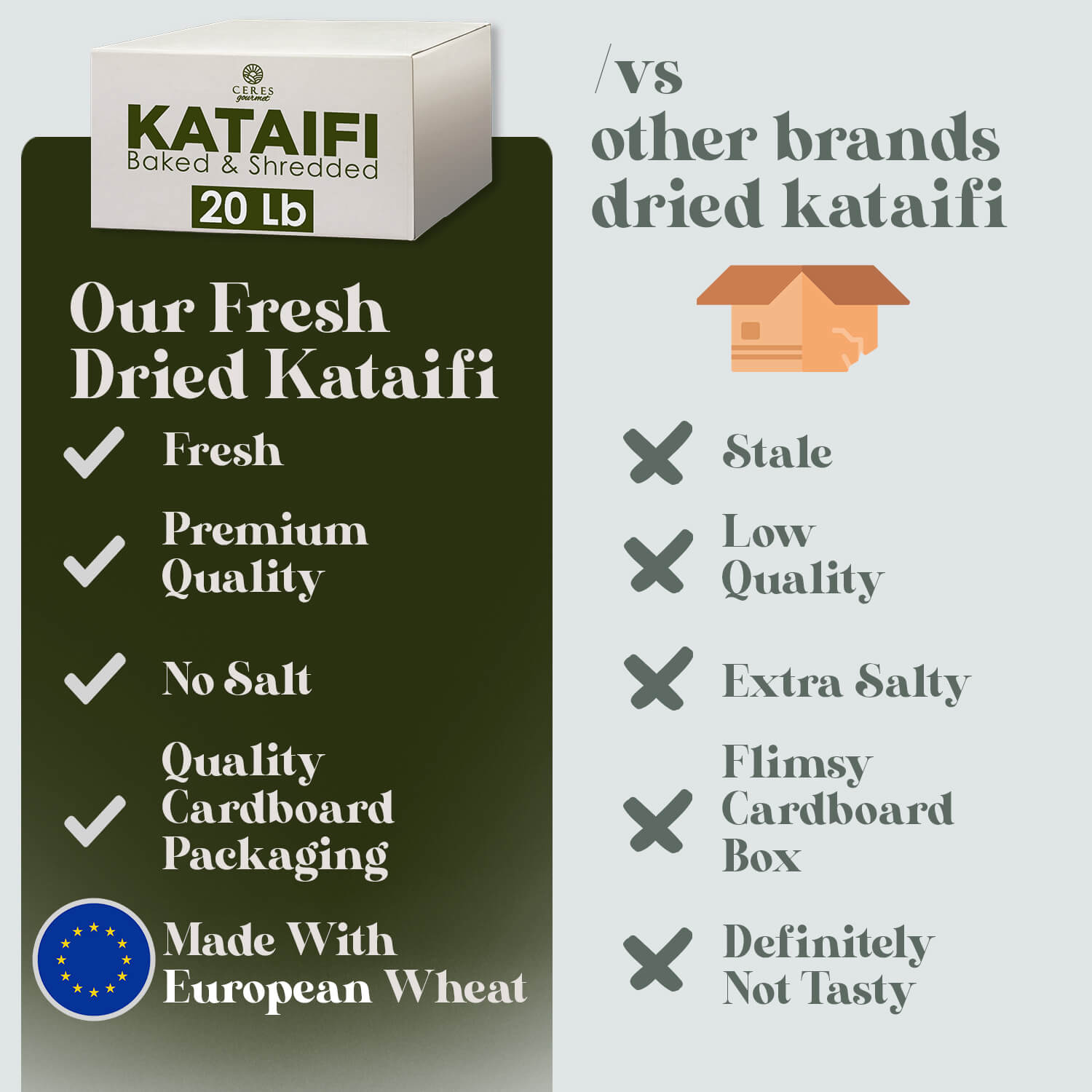 A comparison infographic highlights Ceres Gourmet Baked Kataifi 10-20-45 Lb for its freshness, premium quality, sturdy packaging, and European wheat—ideal for baking or desserts—versus other brands that are stale, low quality, extra salty, and poorly packaged.