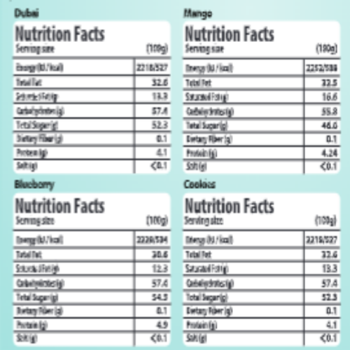 Nutrition facts table for various fruits including Dubai, Mango, Blackberry, and Cookies.