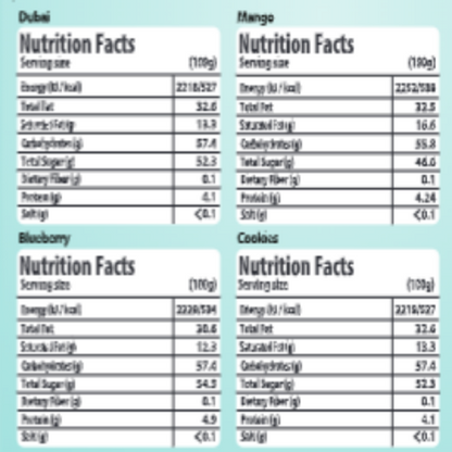 Nutrition facts table for various fruits including Dubai, Mango, Blackberry, and Cookies.