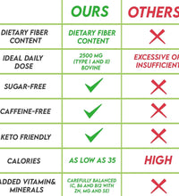 Collagen Sparkling Drink with Dietary Fiber - Balanced Nutrients for Wellness - Sugar Free - Keto-Friendly - No Gluten - No Caffeine - 11.2 fl oz (12 Pack)