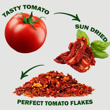 Ceres Gourmet Dried Tomato Powder – 5.3 oz, 100% pure, is shown alongside fresh and sun-dried tomatoes to illustrate its journey from tomato to sun-dried slices to powder—perfect for sauces, soups, paste, and more.