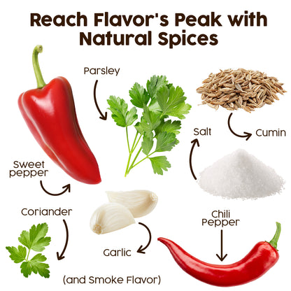 A diagram with labeled images of sweet pepper, parsley, cumin seeds, salt, chili pepper, garlic, and coriander highlights “Reach Flavor’s Peak with Natural Spices.” Add smoke flavor with Ceres Gourmet Harissa Seasoning Blend, 3.5 oz—aromatic & mildly spicy harissa powder.