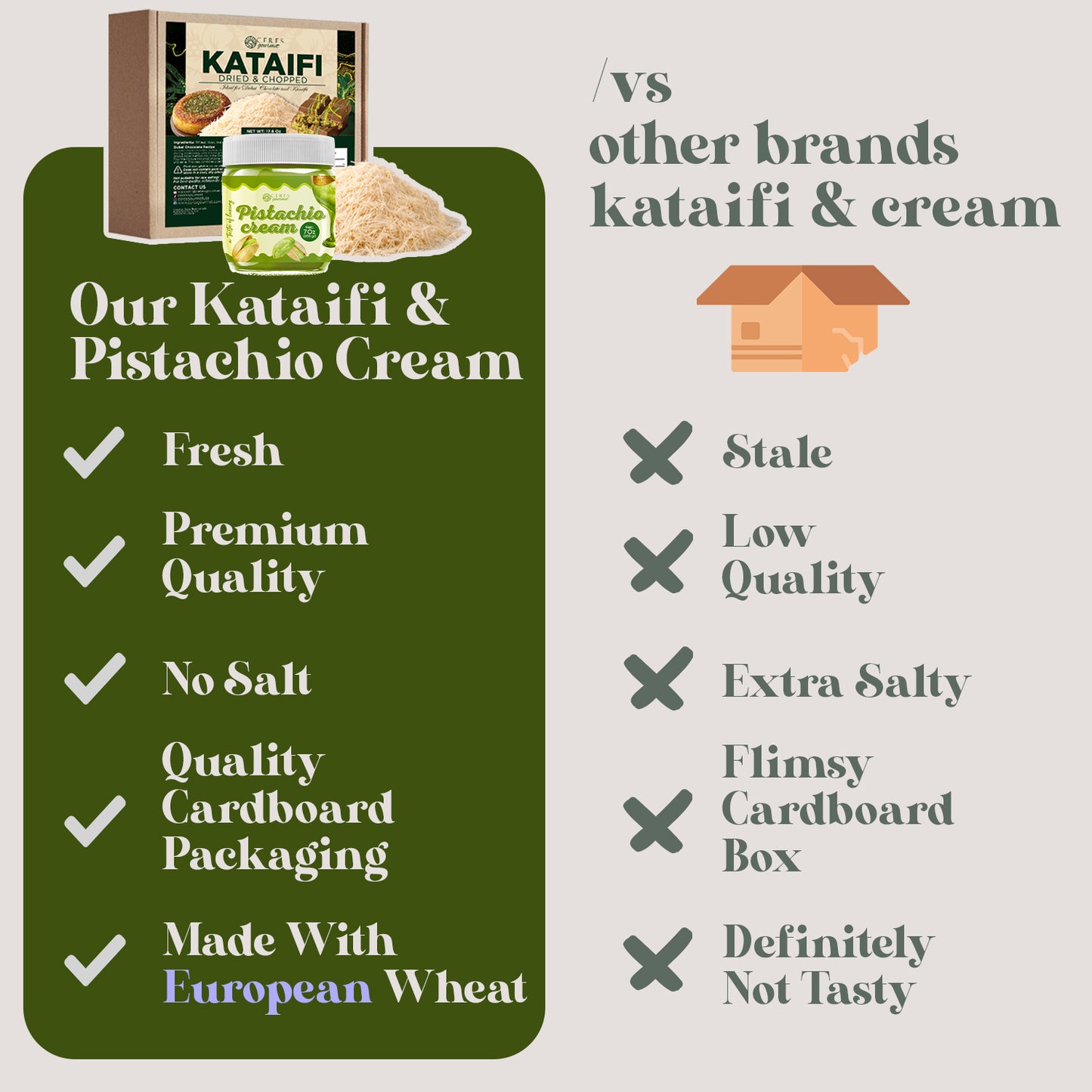 Comparison chart between 'Our Kataifi & Pistachio Cream' and 'Other Brands' on a green and gray background.