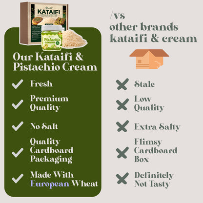 Comparison chart between 'Our Kataifi & Pistachio Cream' and 'Other Brands' on a green and gray background.