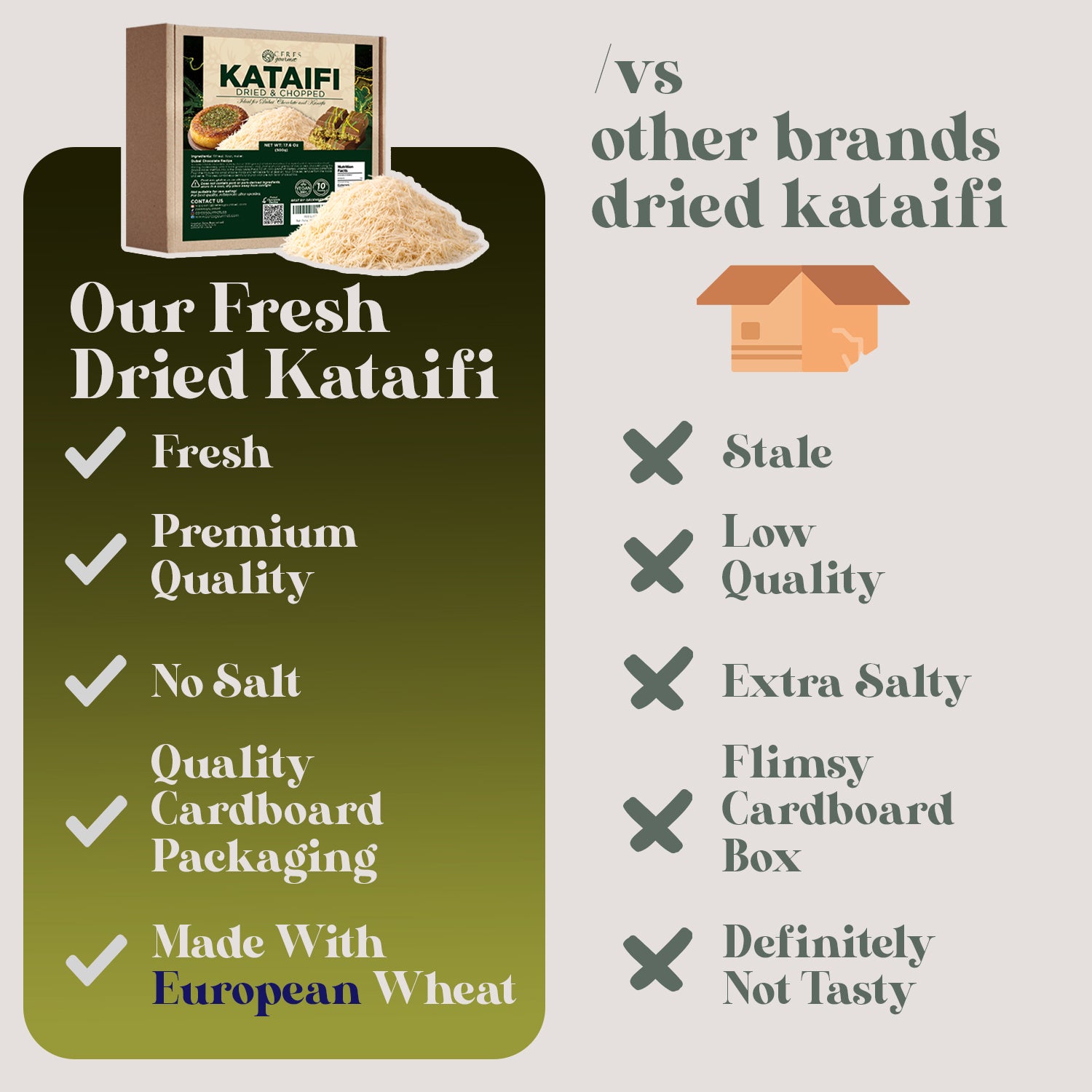 A comparison chart shows Ceres Gourmet Premium Kataifi Shredded Fillo Dough – 3.5oz (100g) is fresher, unsalted, and of premium quality, unlike other brands’ dried kataifi or Turkish kadayif that are often stale, salty, and less tasty.