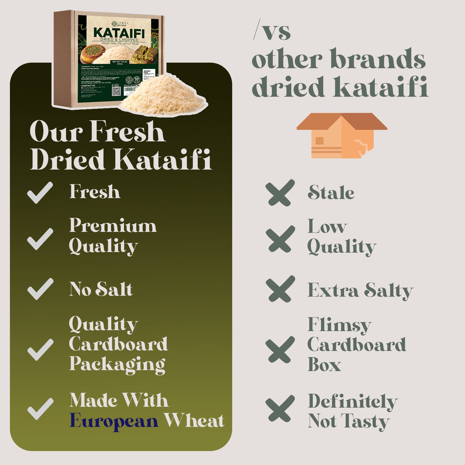 Comparison graphic of “Ceres Gourmet Shredded Kataifi – Authentic, Versatile & Ready-to-Use 1.1 lb” vs other brands; highlights freshness, premium quality, no salt, sturdy packaging, and European wheat—ideal for kunafa baklava and Turkish pastries.