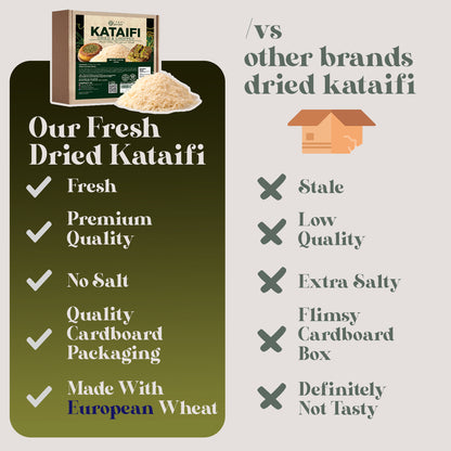 Comparison graphic of “Ceres Gourmet Shredded Kataifi – Authentic, Versatile & Ready-to-Use 1.1 lb” vs other brands; highlights freshness, premium quality, no salt, sturdy packaging, and European wheat—ideal for kunafa baklava and Turkish pastries.