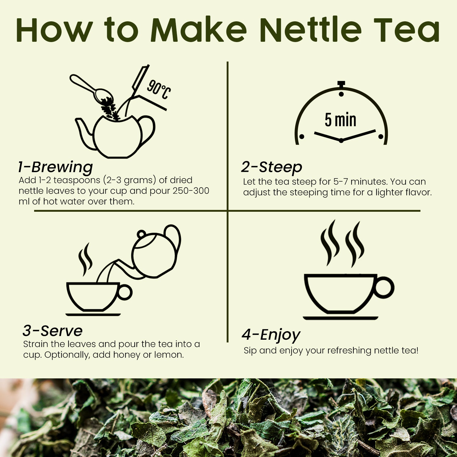 Instructional graphic for making Ceres Gourmet Whole Leaf Nettle Tea 2.5 Oz: brew natural dried nettle leaves with hot water, steep 5–7 mins, strain and serve, then enjoy. Dried nettle leaves shown at the bottom.