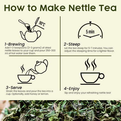 Instructional graphic for making Ceres Gourmet Whole Leaf Nettle Tea 2.5 Oz: brew natural dried nettle leaves with hot water, steep 5–7 mins, strain and serve, then enjoy. Dried nettle leaves shown at the bottom.